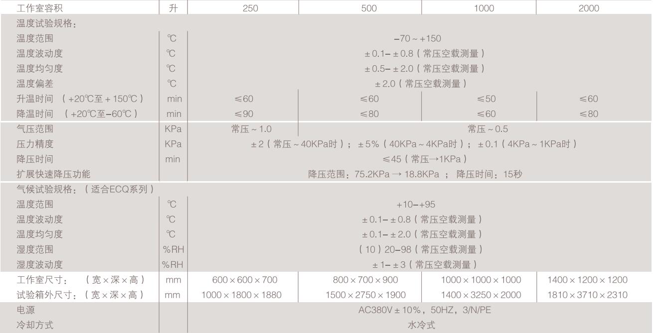 高海拔压力低氧试验舱技术方案(图3)