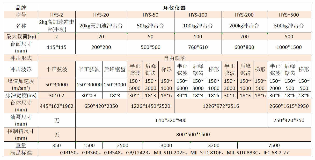 高加速冲击试验台(图2)