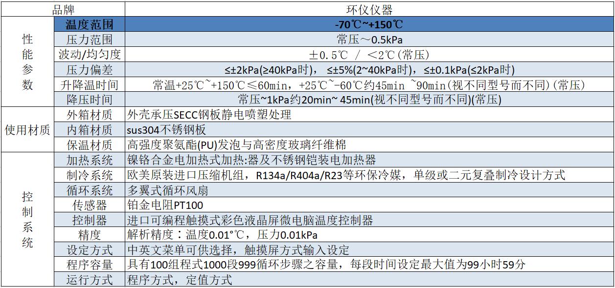 高低温低气压试验箱的压力变化试验(图1)