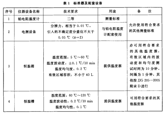 温湿度评定箱的应用(图2)