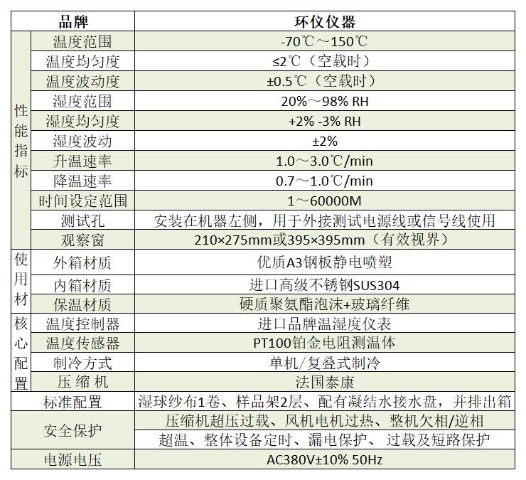 可程式高低温SSD老化试验箱(图1)