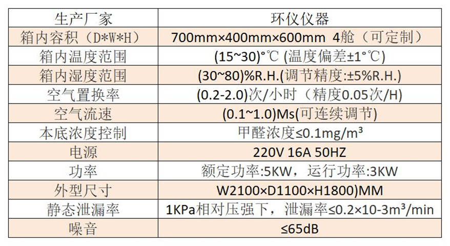 甲醛调温调湿预处理舱技术方案(图2)