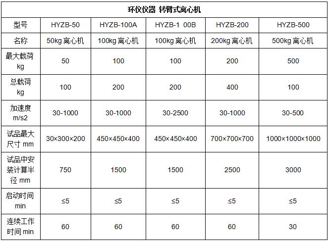 转臂恒加速度试验系统(图2)