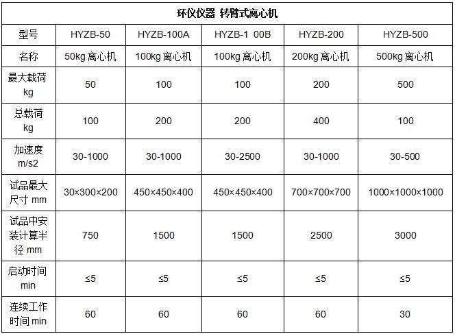 稳态加速度试验离心机的试验要求(图1)