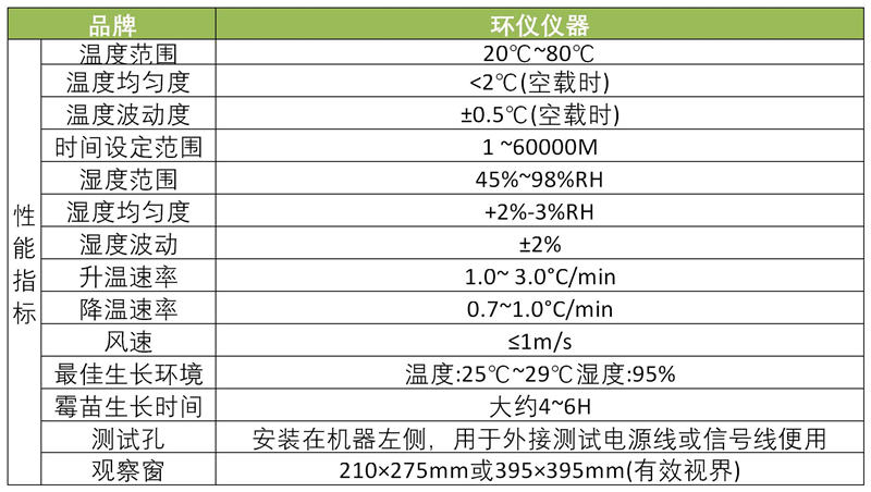 霉菌测试箱和湿热试验箱有什么不同(图1)