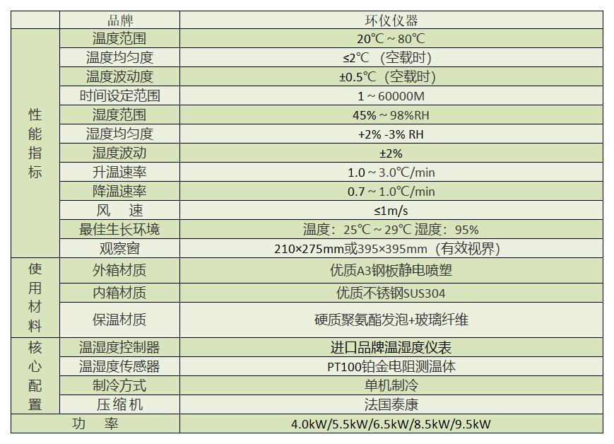 什么产品需要用生化长霉测试箱做试验(图2)