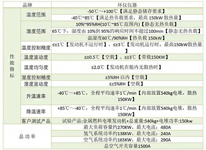 轻型车静态涉氢环境室(图2)