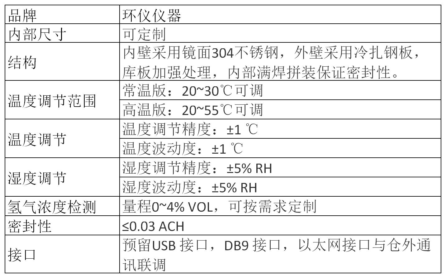 燃料汽车氢气泄漏及氢气排放试验舱(图2)