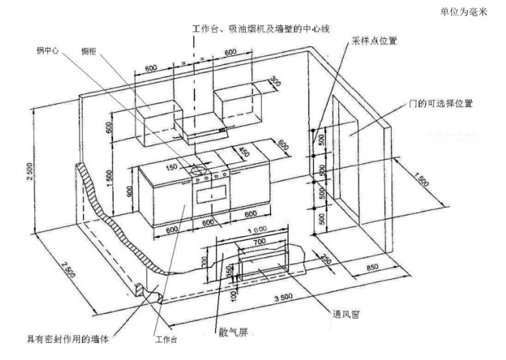 模拟厨房气味降低度试验舱的最大气味浓度测定(图1)
