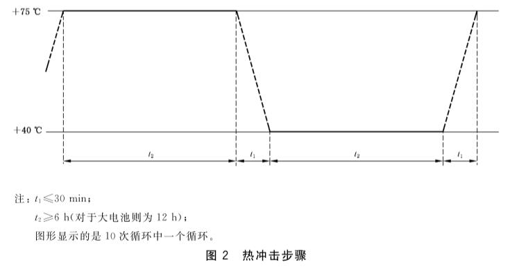 热冲击（温度循环）试验箱可用于的试验(图2)