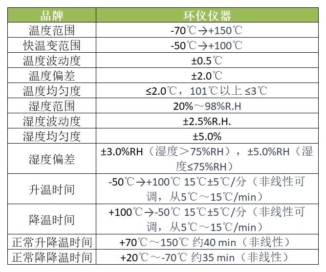 防爆型热冲击实验箱用于不同标准的测试(图1)