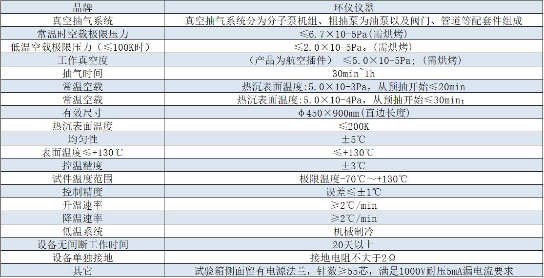 热真空试验箱在试验中的需求(图2)