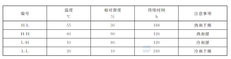 柔性显示屏要做哪些湿热试验？(图2)