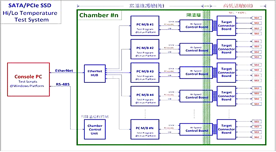 高精度硬盘RDT高温老化柜的使用方法(图2)