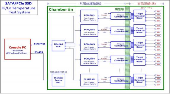 硬盘RDT测试高温老化柜可测试的项目(图2)