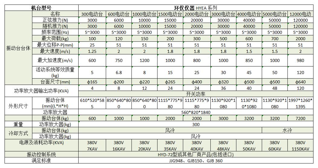 电动振动试验系统(图2)