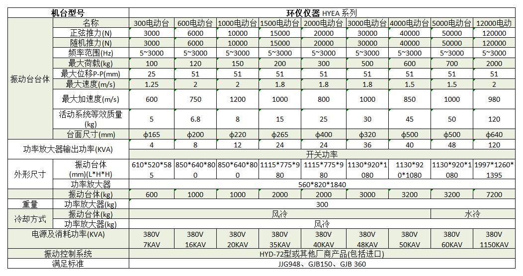 垂直水平振动台(图2)