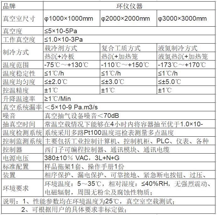 什么是热真空试验舱？(图2)