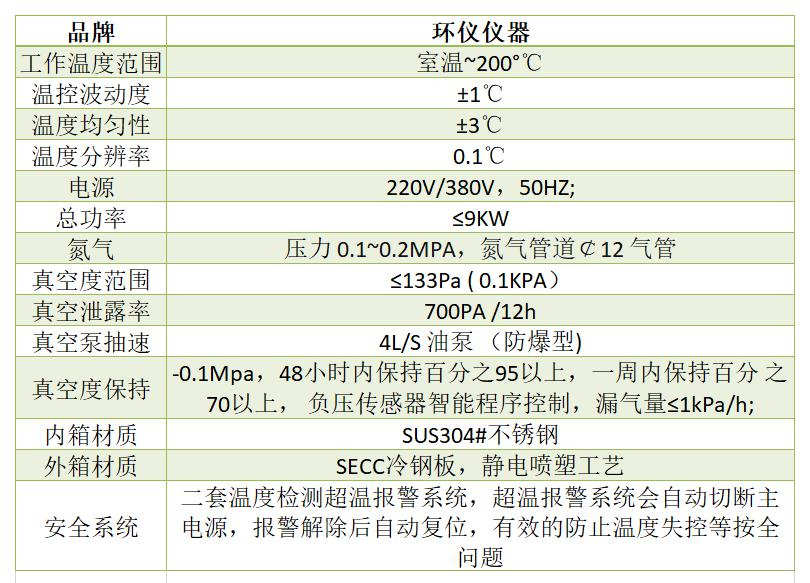 防氧化真空干燥箱(图1)