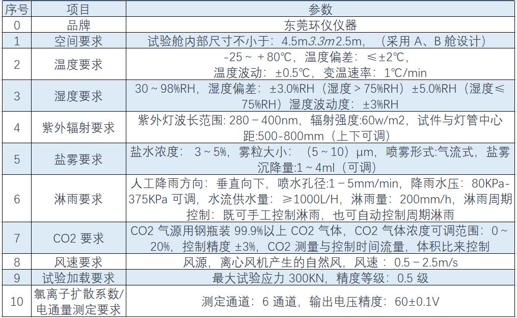 温度、湿度、淋雨、盐雾综合环境试验舱(图1)