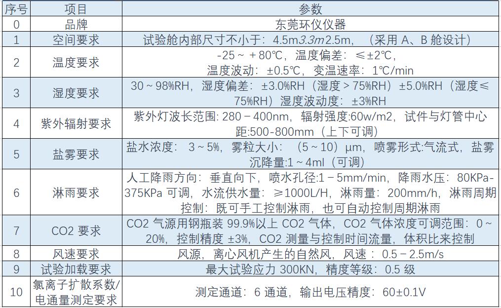 综合环境模拟试验舱（综合环境模拟实验舱）(图1)