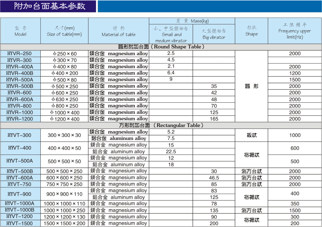 电动振动试验机垂直扩展台面(图1)