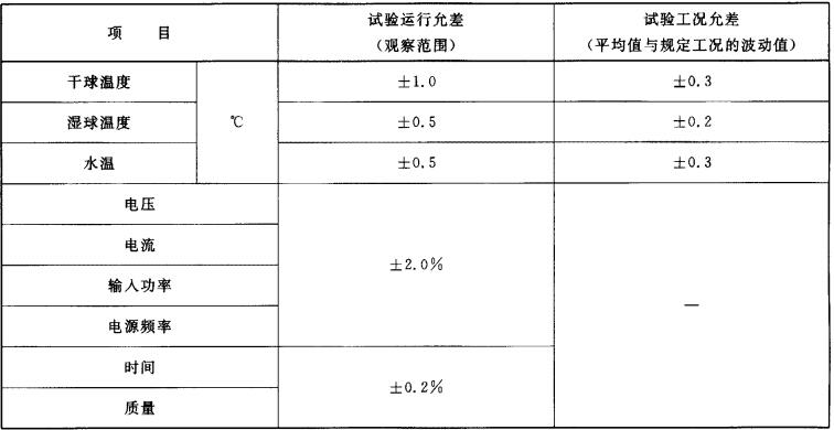 除湿量误差表