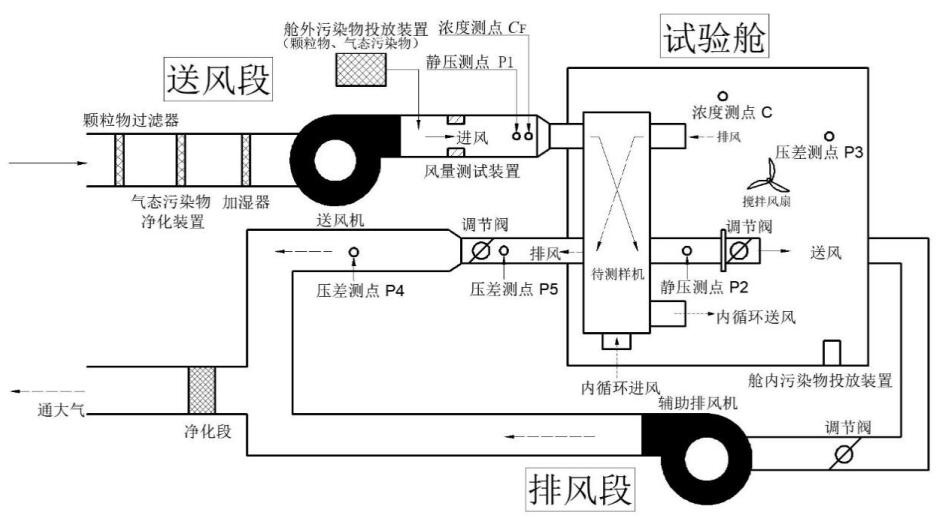 微正压装置