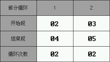 循环设定值1