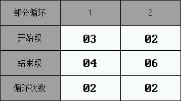 循环设定值6