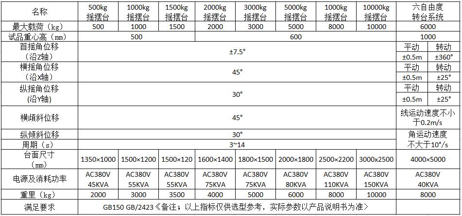 倾斜摇摆试验台|船摇摆试验系统(图1)