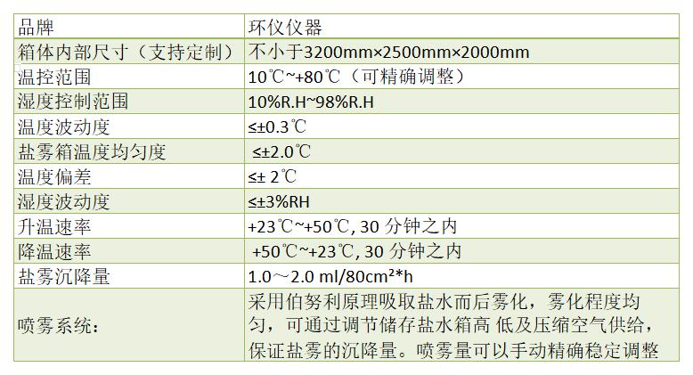 动力电池盐雾仓(图1)