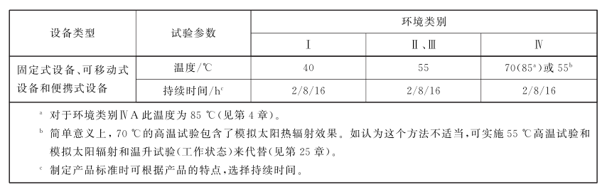 步入式監(jiān)控高低溫老化房試驗(yàn)要求(圖2) 步入式監(jiān)控高低溫老化房試驗(yàn)要求(圖2)