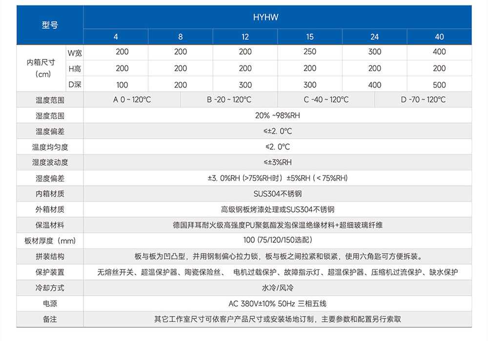 车载显示器监控老化房详细资料(图2)