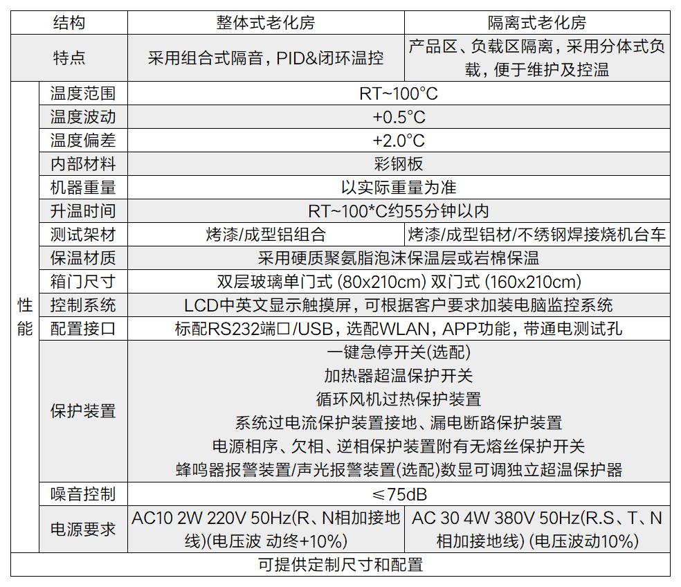 主板驱动监控老化房(图2)