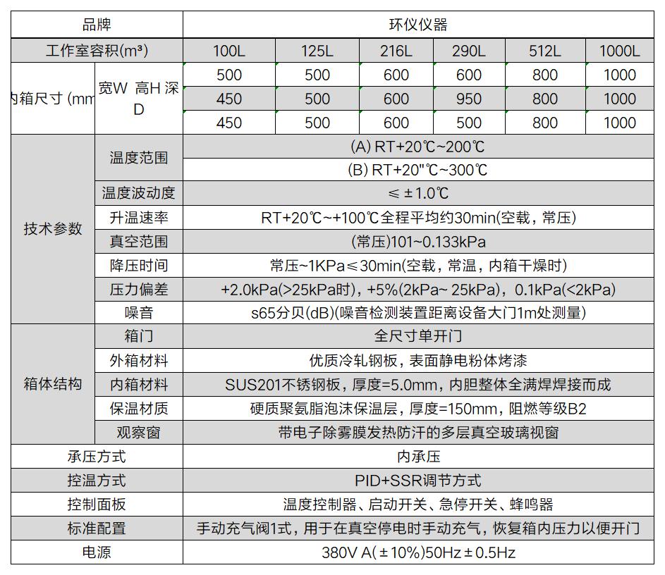 抗氧化充氮真空高温箱怎么选(图2)