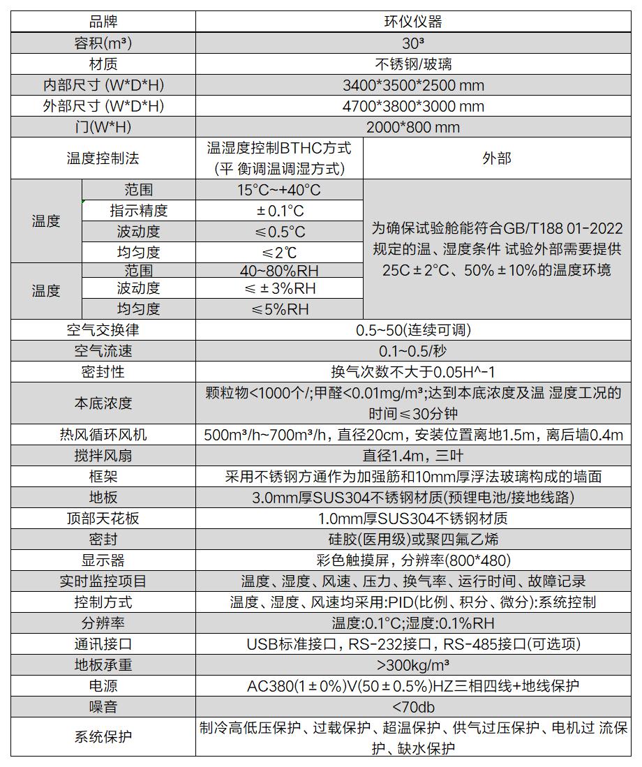 氨气净化效率测试舱(图2)