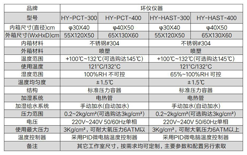 JESD22-A110高加速HAST试验箱技术方案(图2)