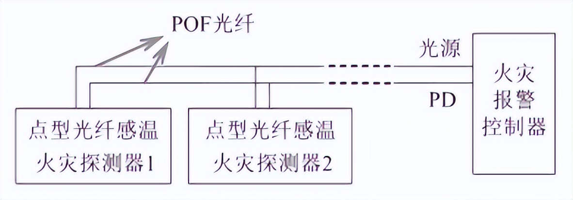火灾传感器标准温箱在感温探测器的温度响应研究(图2)