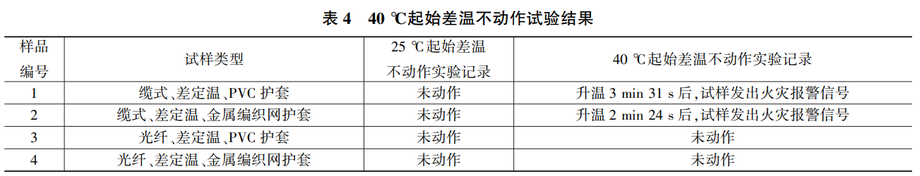 点型感温火灾探测器试验温箱的对比试验(图4)