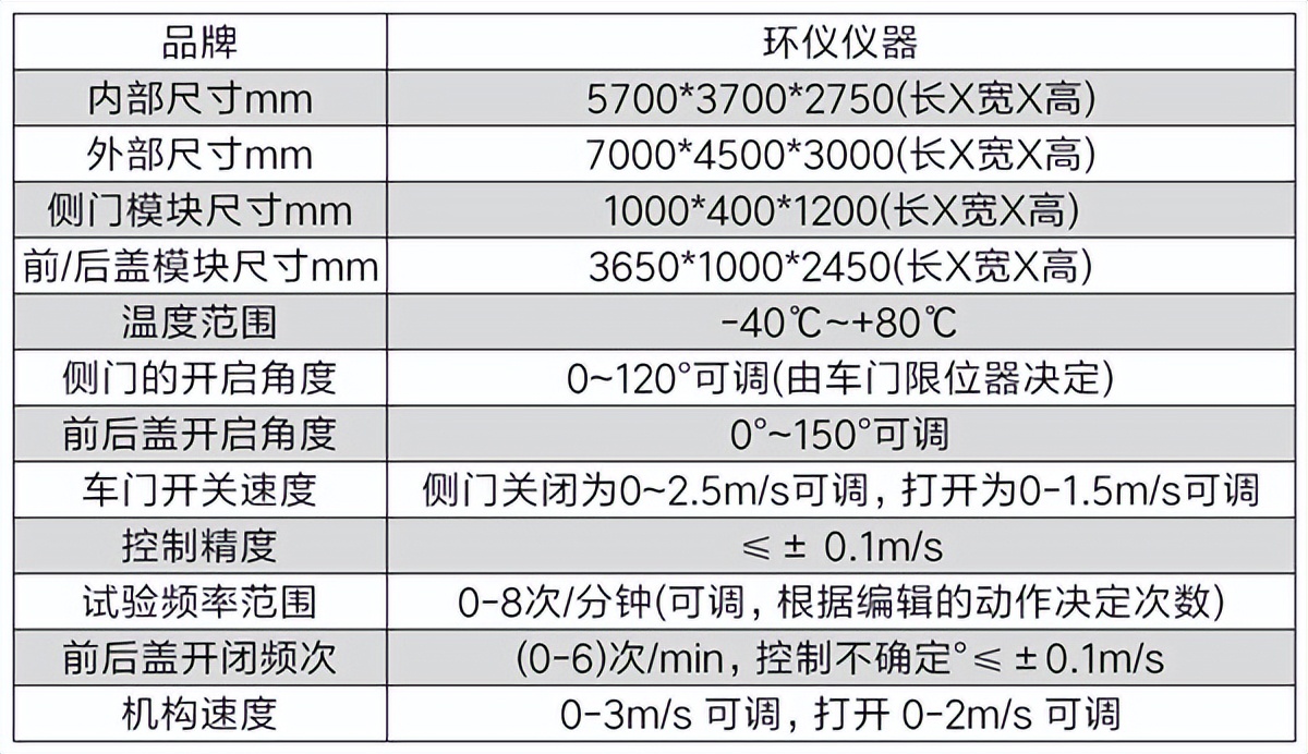 车身闭合件高低温耐久试验台(图2)