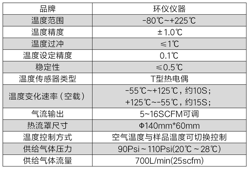 冷热冲击试验热流罩方案设计(图3)