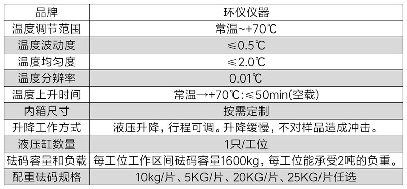 包装容器高温堆码试验设备(图2)