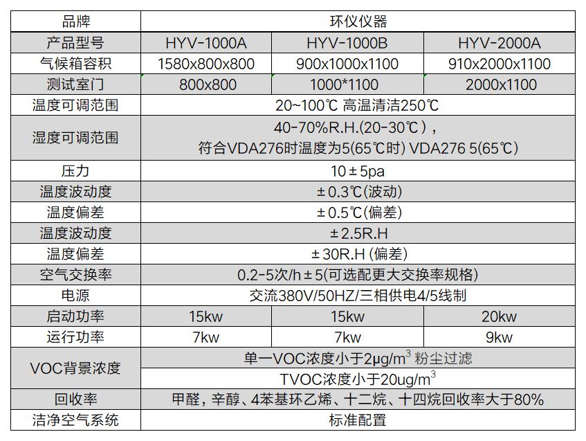文体用品及零部件voc气候舱(图2)