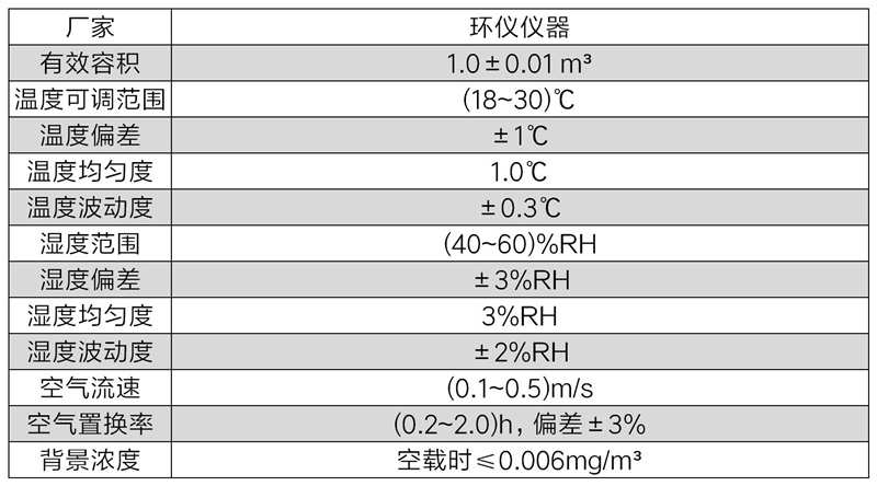 甲醛释放量气候箱(图2)