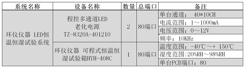 led湿热可靠性试验设备(图3)