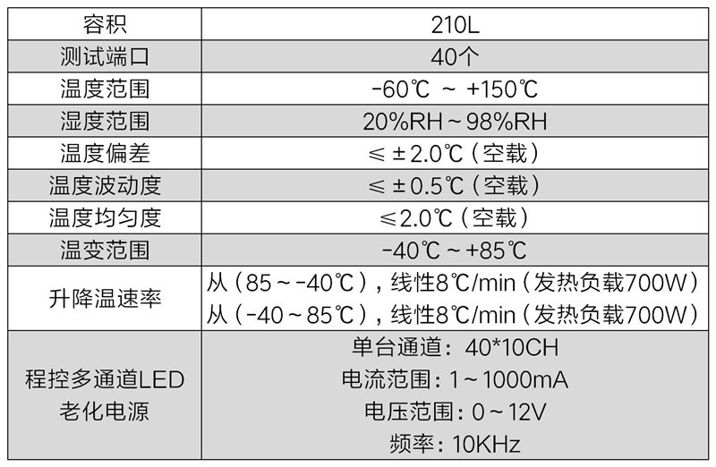LED模块快温变测试系统的技术要求(图3)