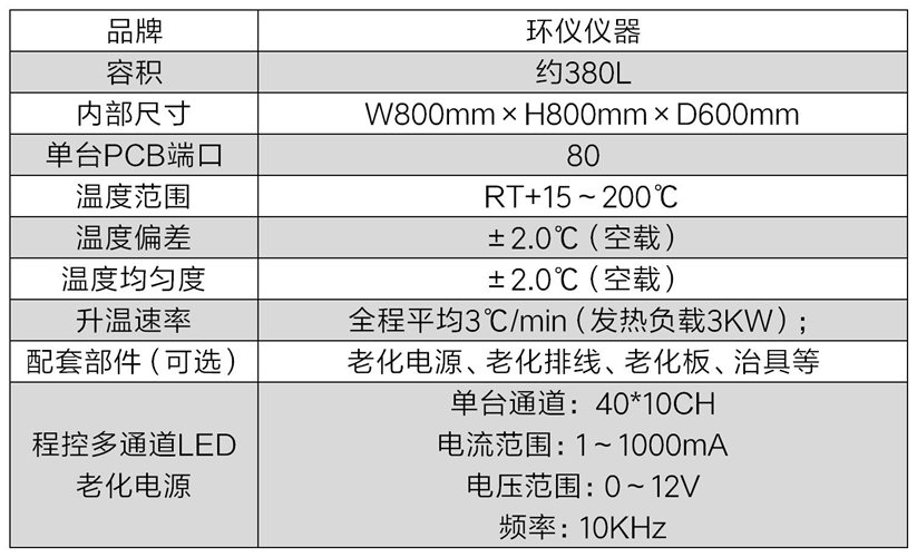 LED耐高温老化箱的试验原理(图3)