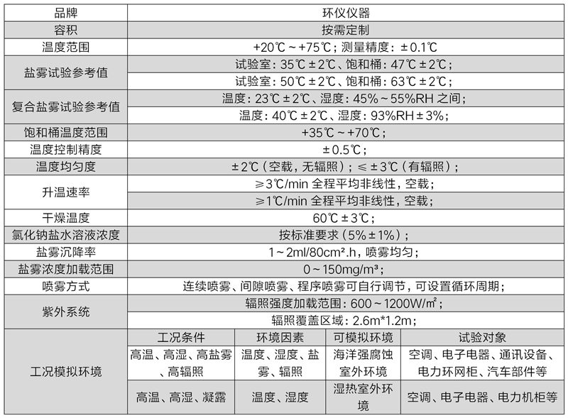 海洋性综合气候氙灯老化试验箱(图2)