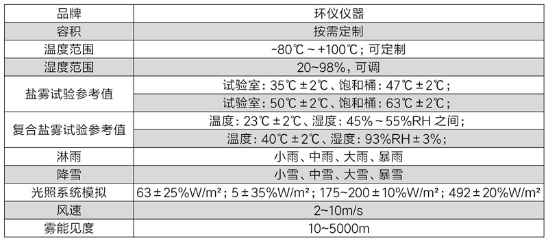 全气候环境实验装置(图3)